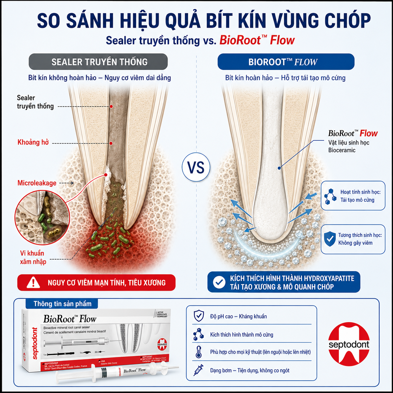 Bioroot Flow – Vật Liệu Sinh Học Trám Bít ống Tủy Từ Septodont 1 (2)